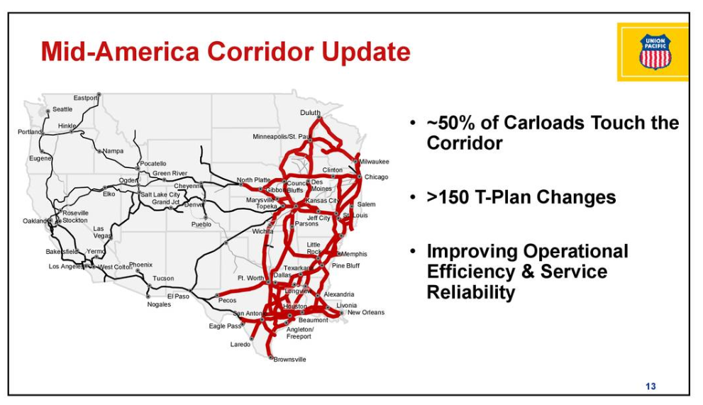 Union Pacific is first transitioning the eastern third of its rail network.