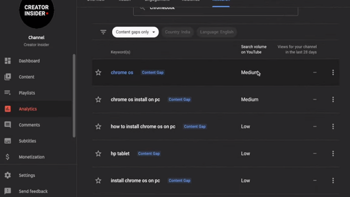 YouTube Search Insights