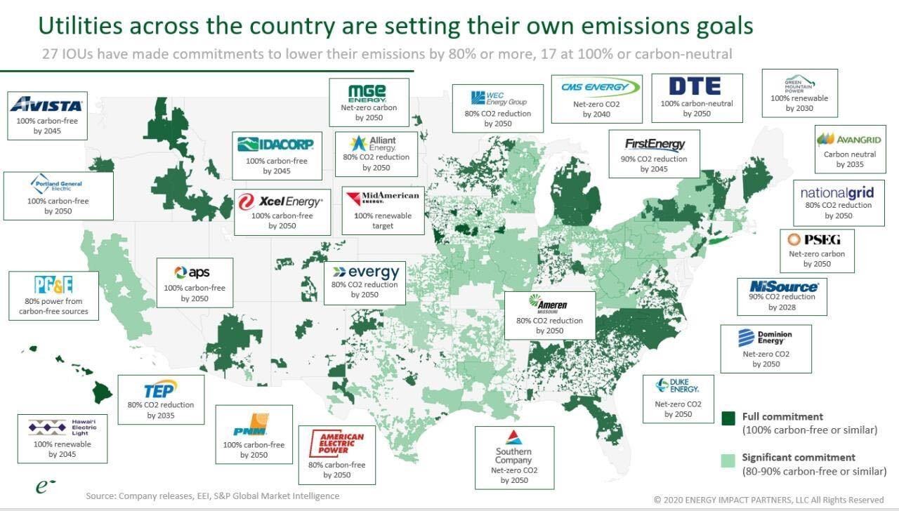 Utilities across the country are setting their own emissions goals