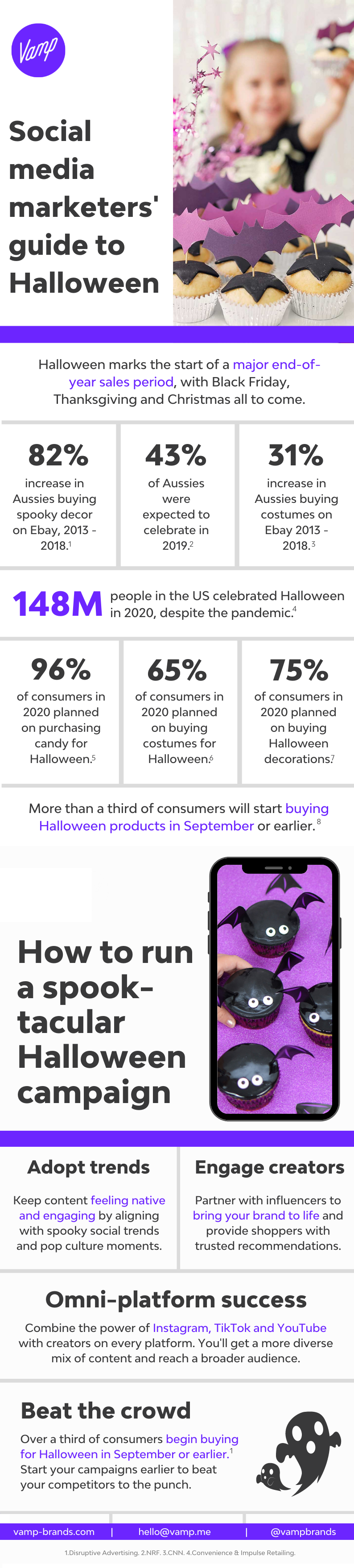 Halloween stats and tips infographic
