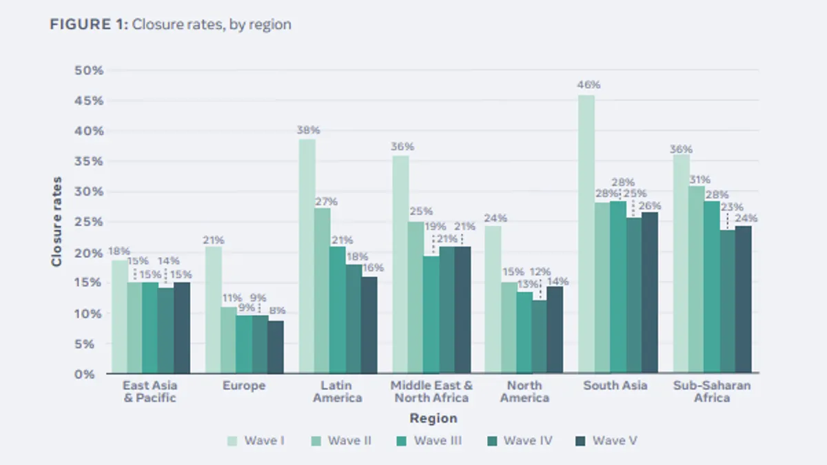 Facebook small business report