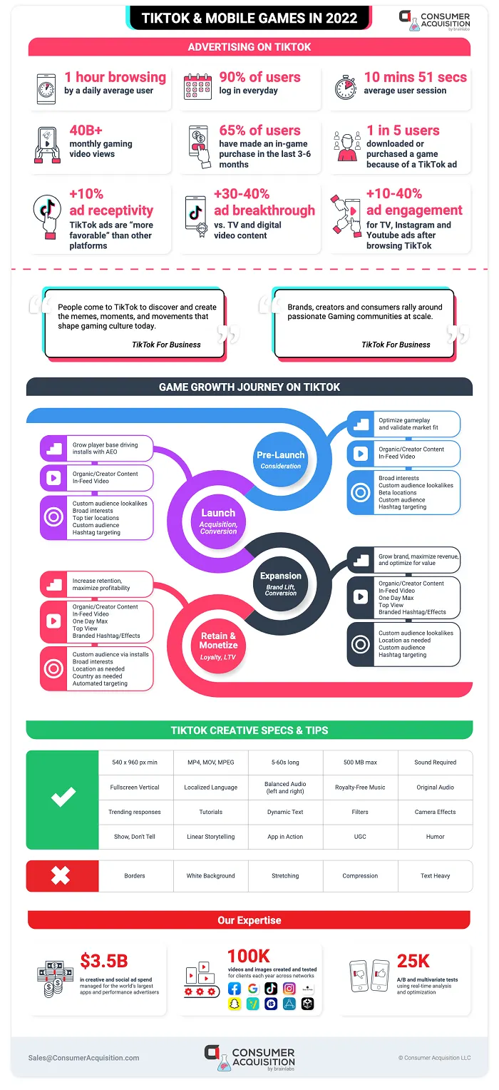 TikTok mobile gaming stats