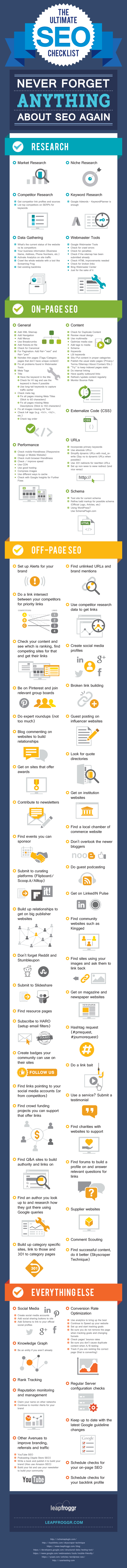 Infographic outlines a range of SEO processes and tips