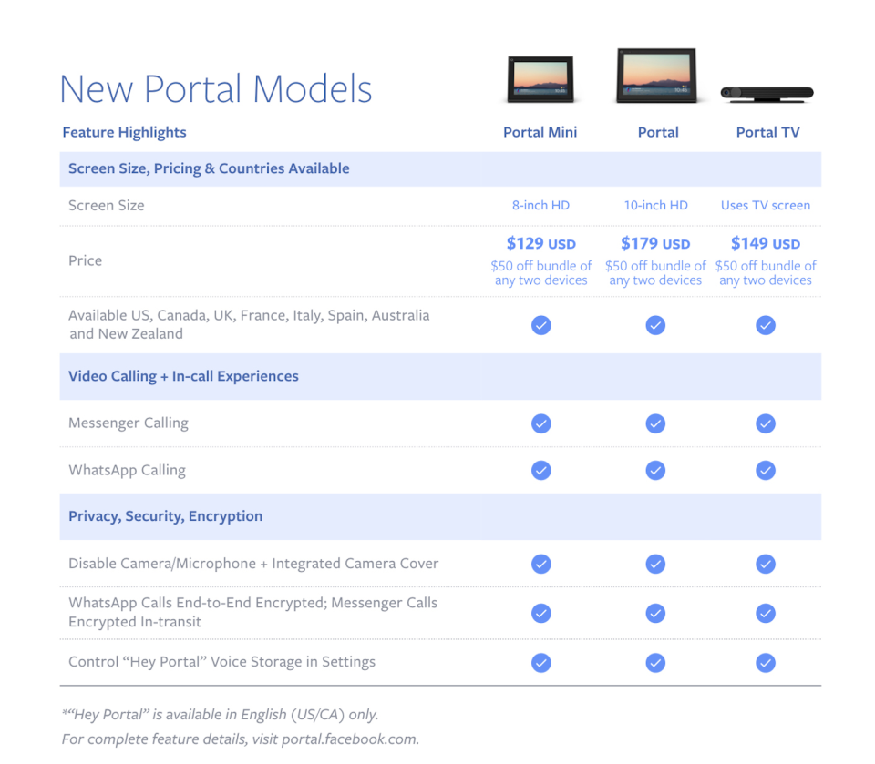 Facebook Portal device specs