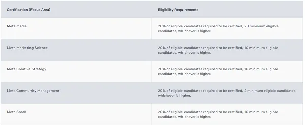 Meta company certifications