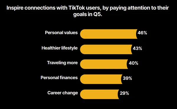 TikTok Holiday Guide 2024