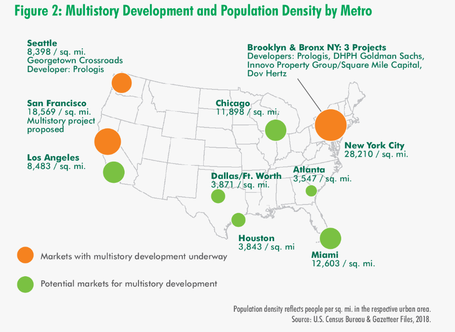 Multistory warehouse development markets