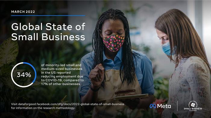 Meta State of Small Business Report - March 2022