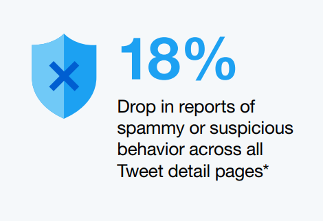 Twitter Q2 - spam detection/removal stats