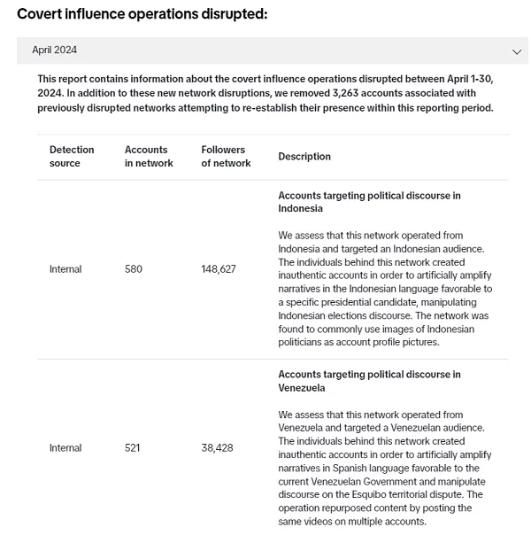 TikTok transparency report