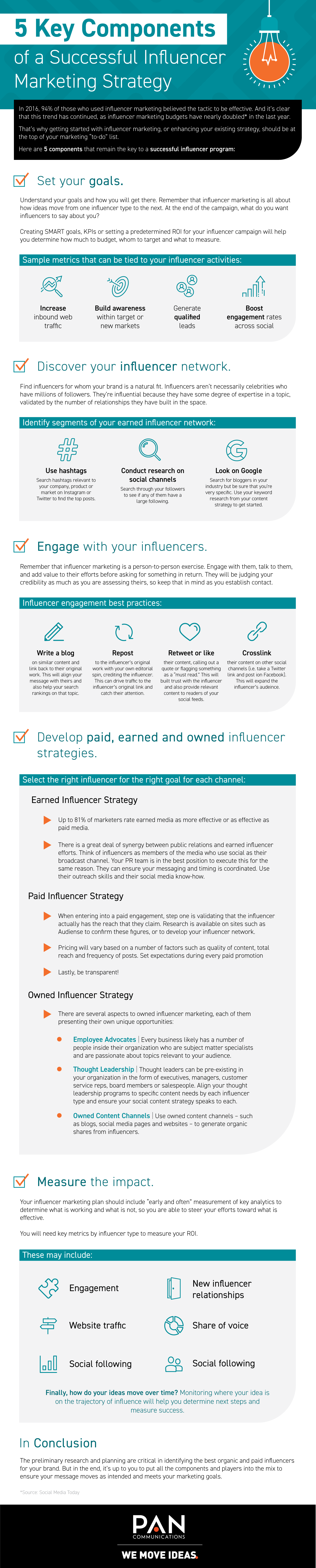 Infographic looks at effective influencer marketing process