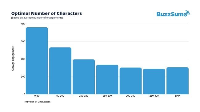 BuzzSumo Facebook report