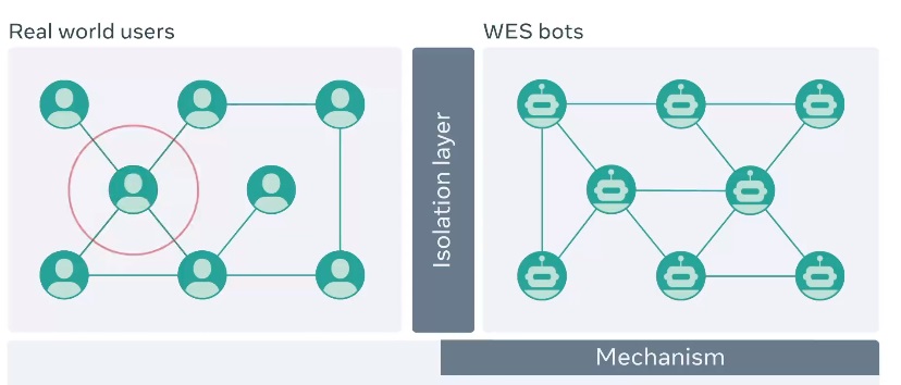 WES
