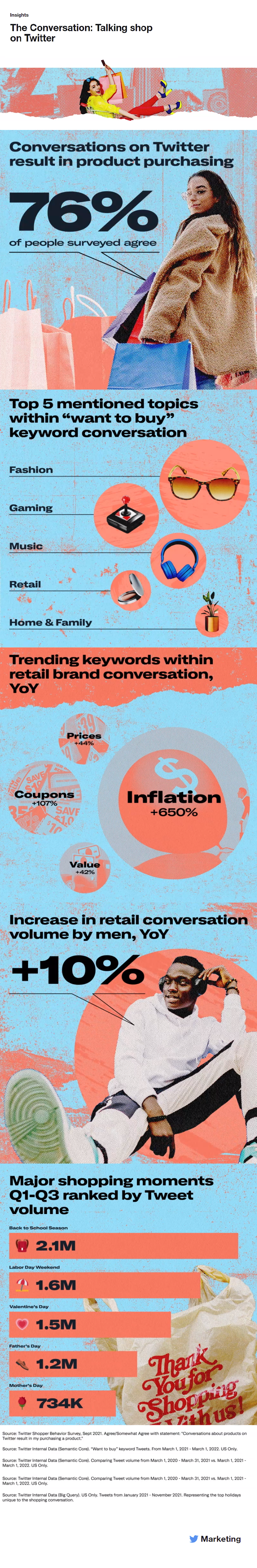 Twitter shopping insights