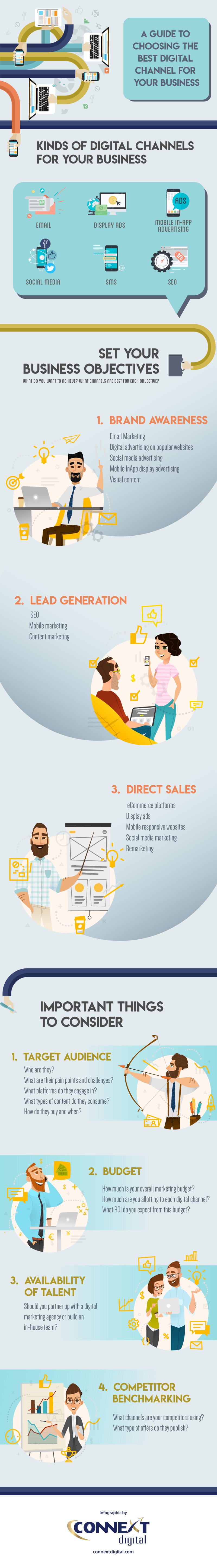 How to Choose the Best Digital Marketing Channel for Your Business [Infographic] | Social Media Today