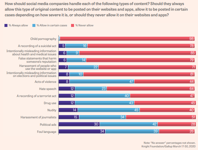 Social media freedom report