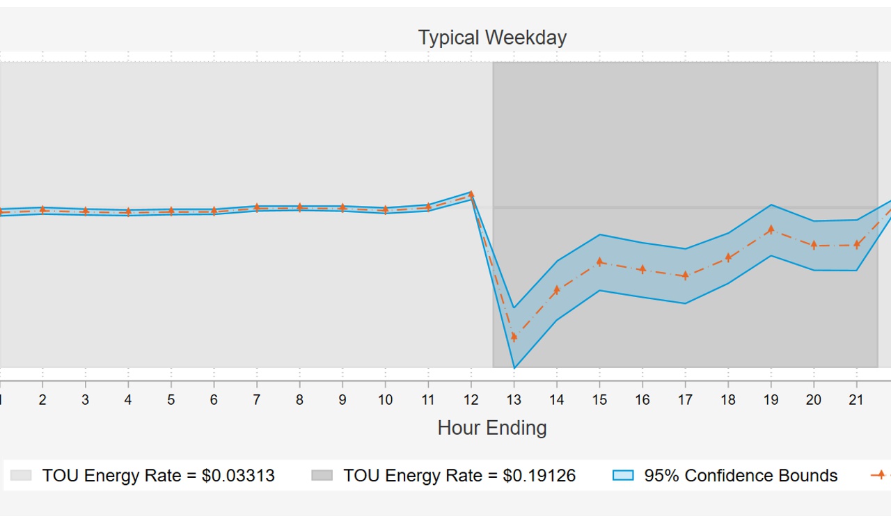 FPL RTR-1 Energy Expenditure Impacts