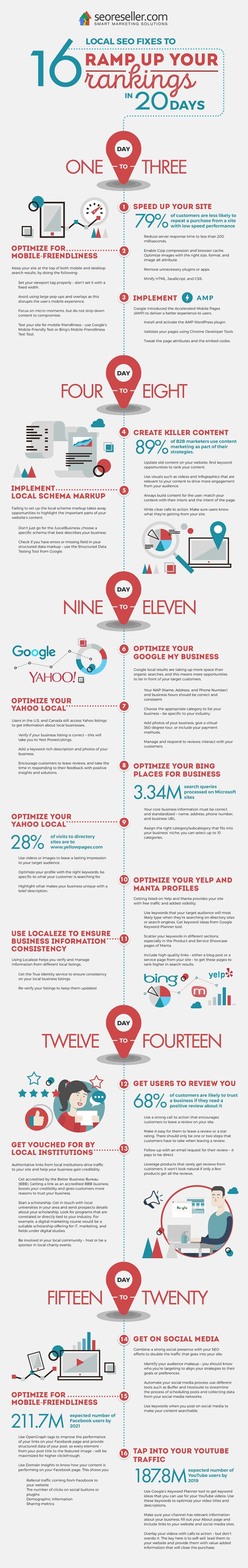 Infographic outlines SEO tips