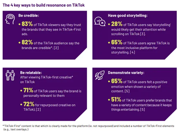 TikTok Ipsos study