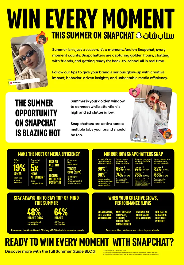 Snapchat summer trends