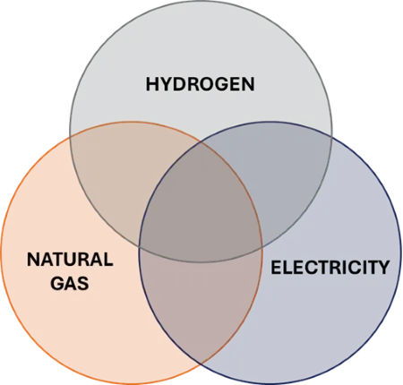 A hydrogen chart.