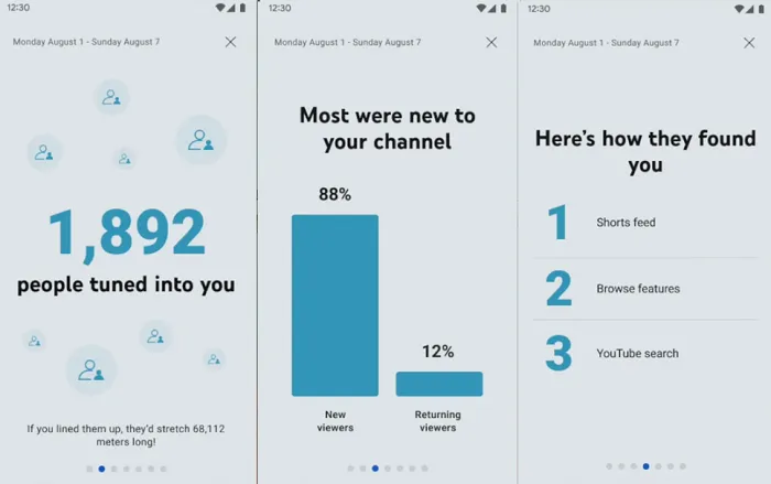 YouTube Data Stories