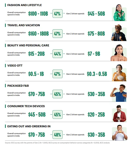 Snapchat India Gen Z Report