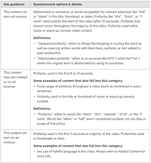 YouTube profanity guidelines