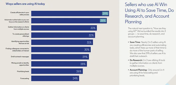 LinkedIn Deep Sales handbook