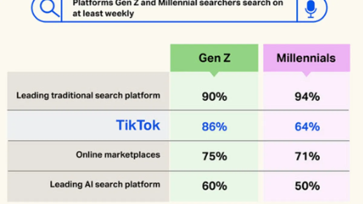 WARC search report