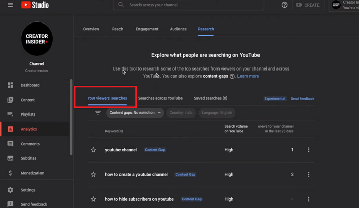 YouTube Search Insights