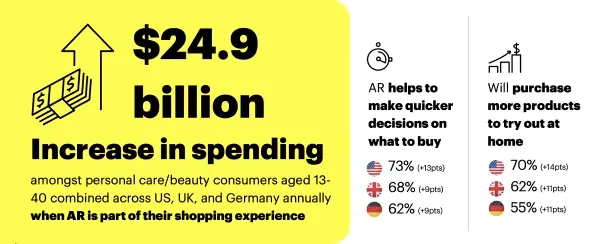 Snapchat AR research