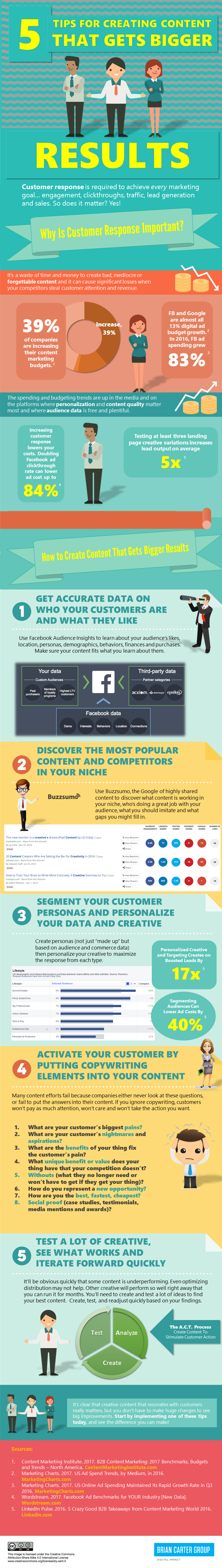 Infographic looks at key content marketing strategy tips