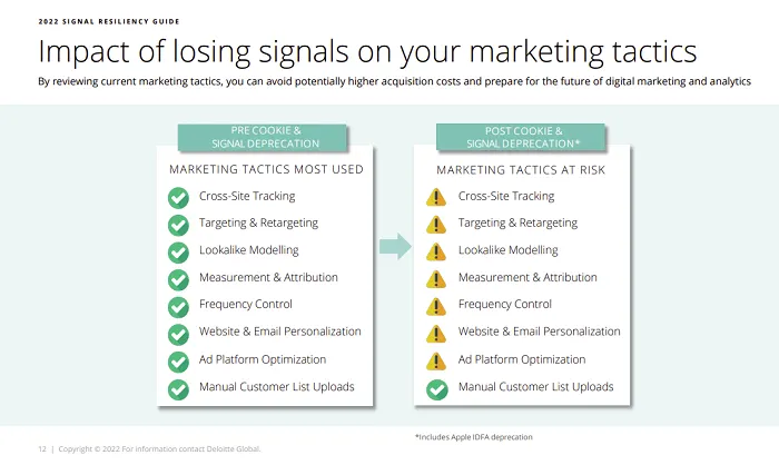 Meta signal loss guide