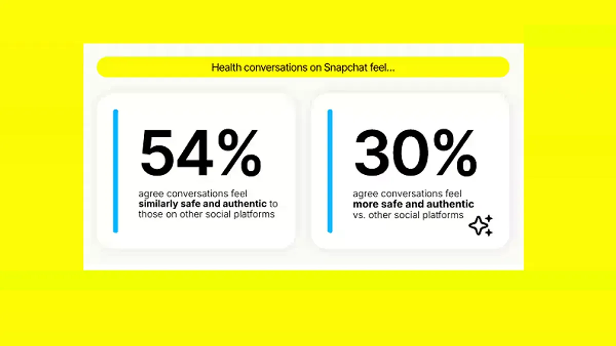 Snapchat health research