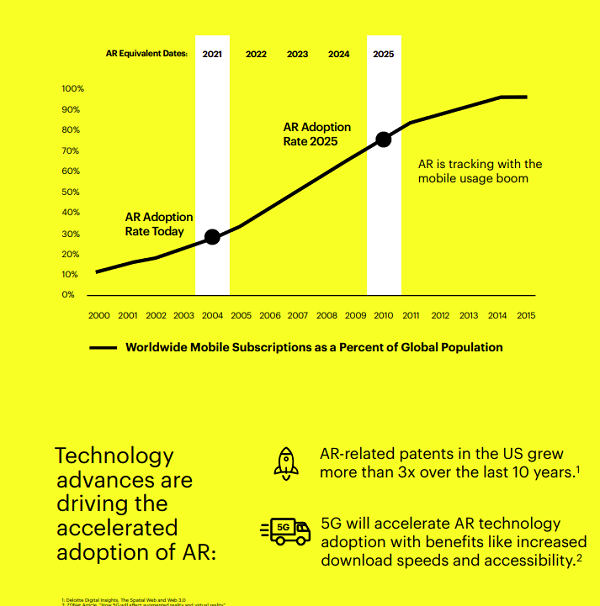 Snapchat AR report