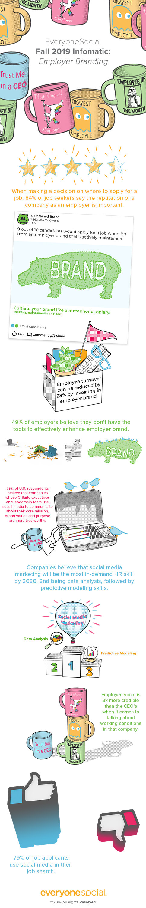 EveryoneSocial - Employer Branding Infographic