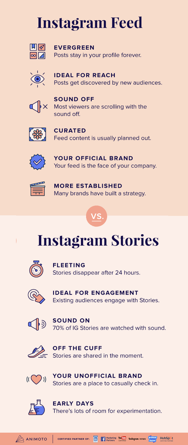 Infographic lists some of the key differences between Instagram feed and Stories