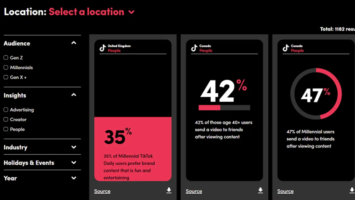 TikTok market insights