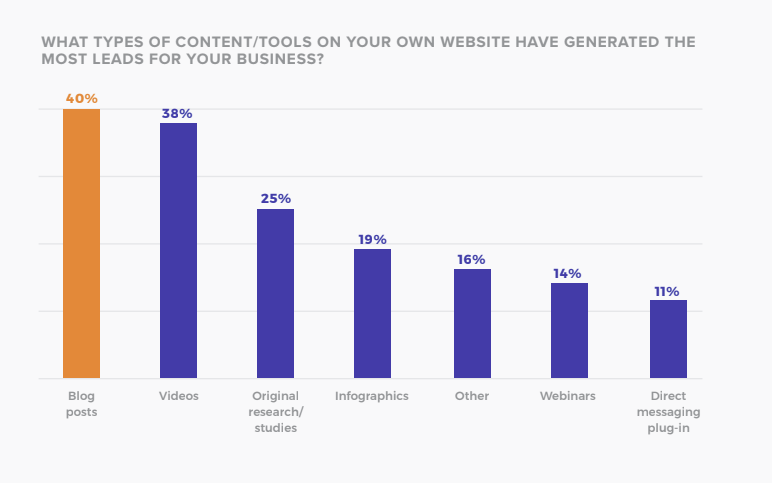 2019 State of Social Lead Gen report