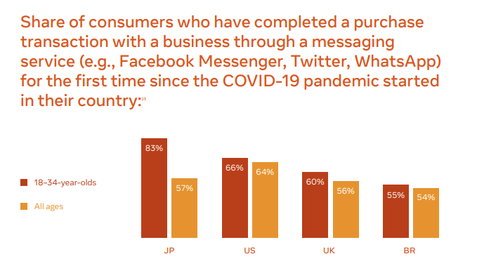 Facebook Connected Commerce