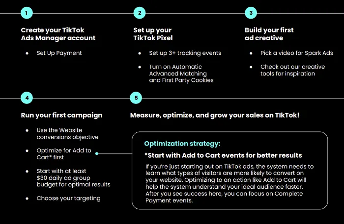 TikTok eCommerce Starter Guide