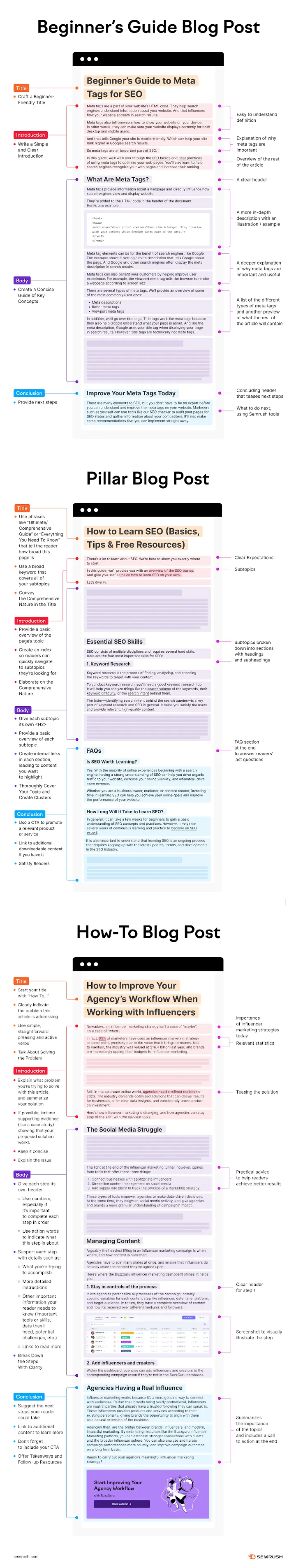 SEMRush blog post tips