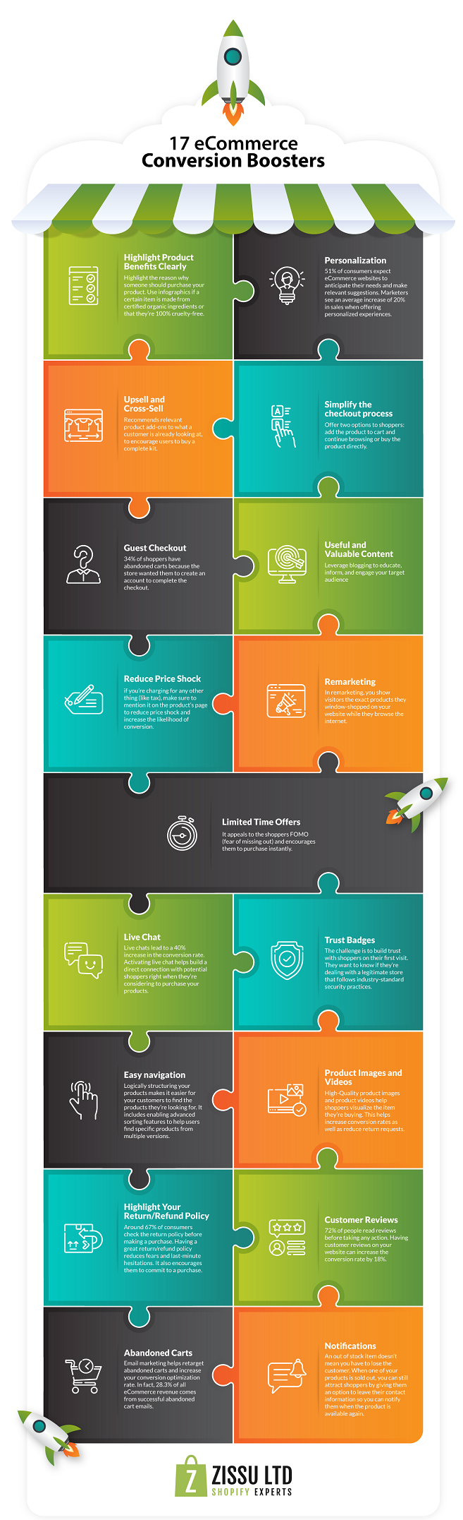 eCommerce tips