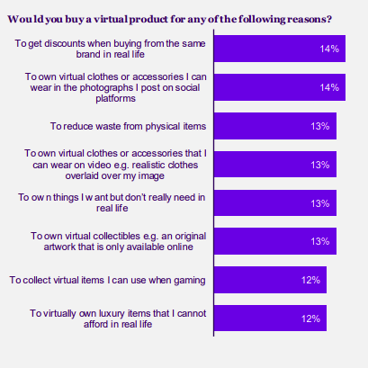 Snapchat Future of Shopping Report