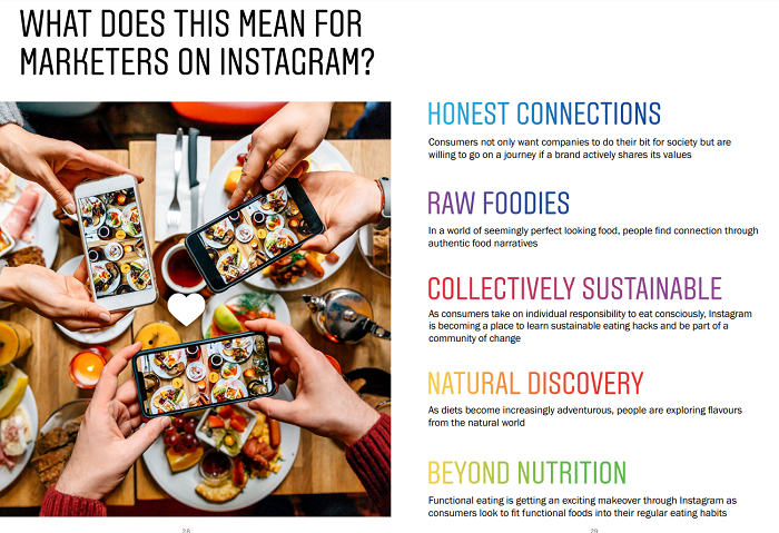 Instagram food and drink report example