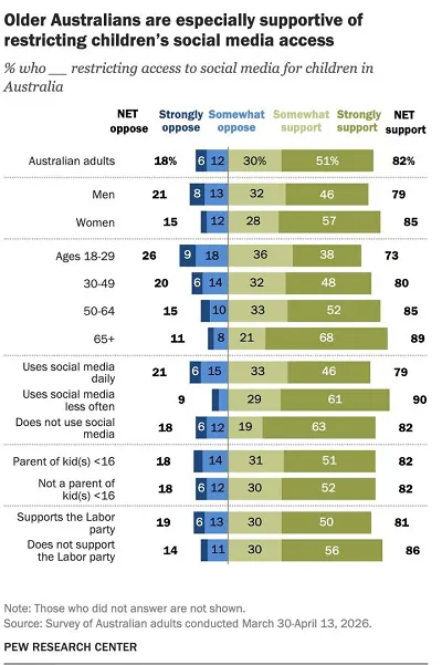 Social media impact on democracy report