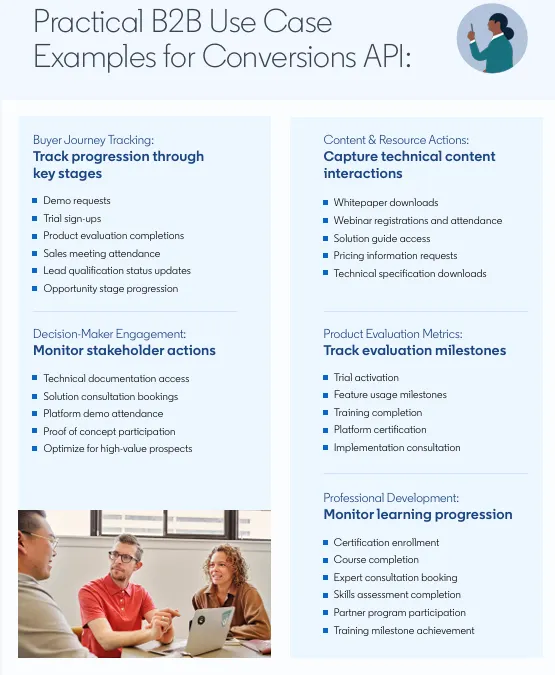 LinkedIn Conversions API Playbook