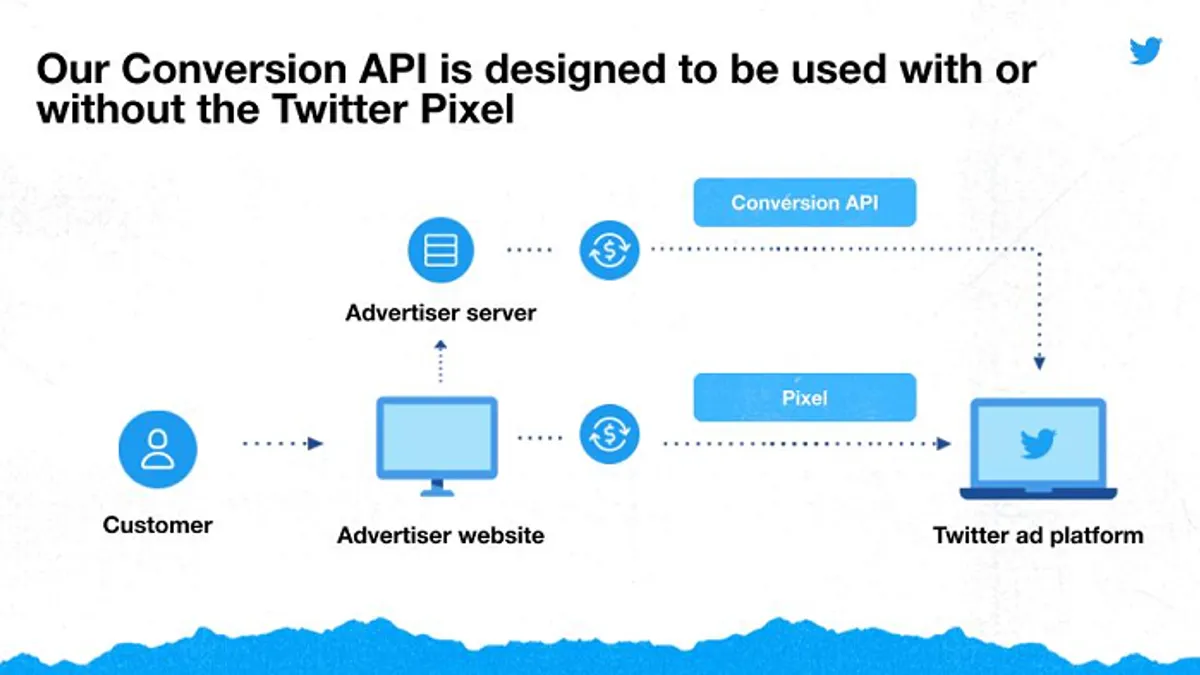 Twitter ad updates