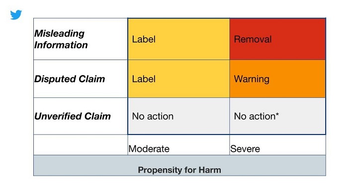 Twitter COVID-19 enforcement